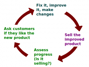 Business Feedback Loop